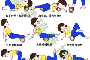  如何通过泡沫轴放松缓解篮球训练后的肌肉紧张？